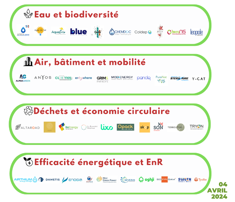 Illustration 1 — Forum national des éco-entreprises 2024 : les membres de FCI à l’honneur