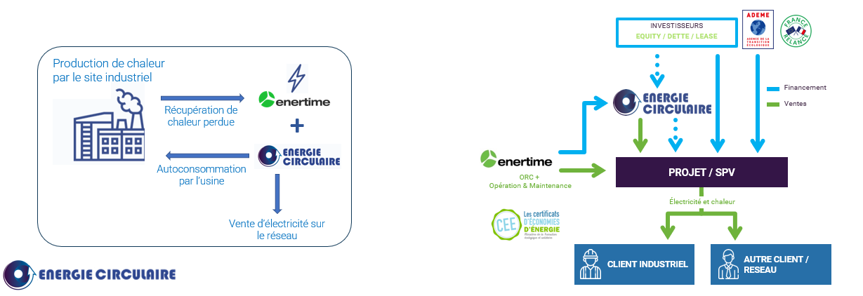 Schémas de procédés thermodynamiques Enertime