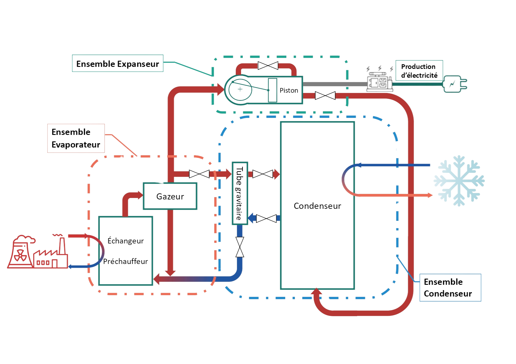 Schéma thermodynamique du procédé Entent