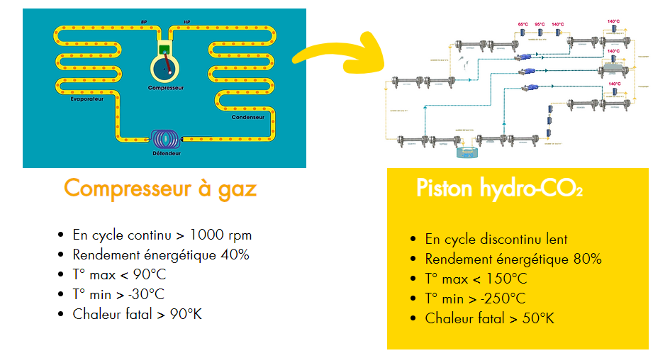 Comparaison des cycles thermodynamiques PackGy