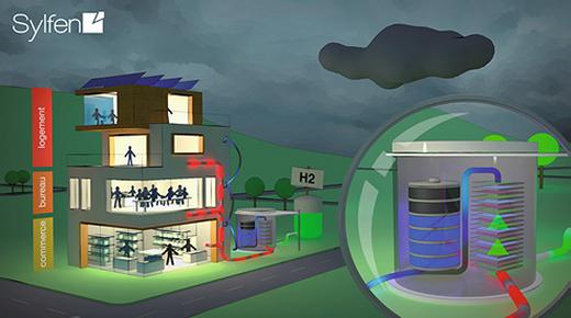 Illustration du Smart Energy Hub de Sylfen